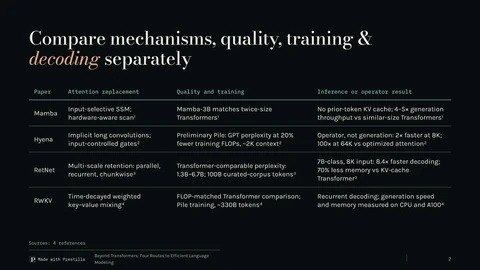 Nocturne / Instrument: Compare mechanisms, quality, training, and decoding separately. Slide 2 from the same deck.