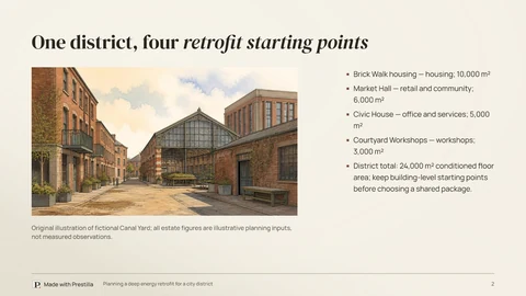Vellum / Copper: One district, four different retrofit starting points. Slide 2 from the same deck.