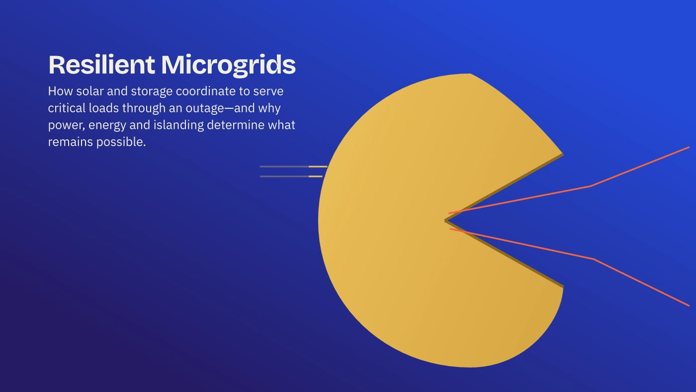 Solar Counterform: How solar and storage support a resilient microgrid. Actual Prestilla native render; illustrative microgrid example.