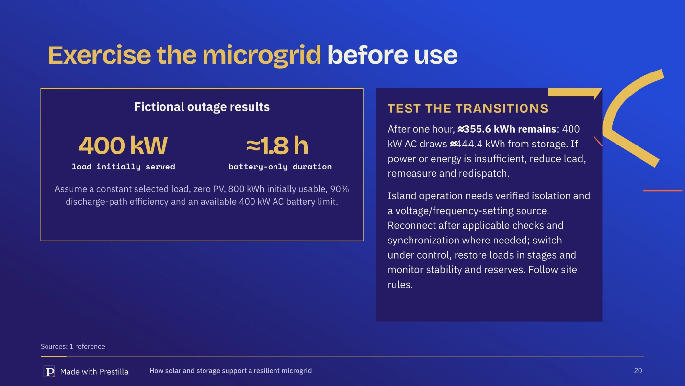 Solar Counterform: Exercise the microgrid before relying on it. Actual Prestilla native render; illustrative microgrid example.