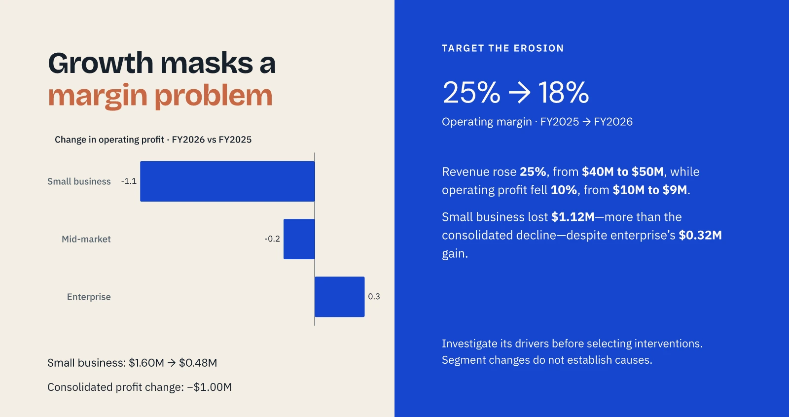 Profit changes and margin interpretation on porcelain and cobalt fields. Actual Prestilla output; fictional illustrative data.